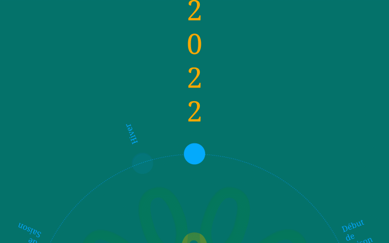 Carte de voeux 2022